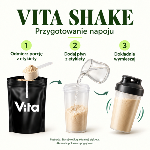 Vita Shake — ilustracja przygotowania: odmierz porcję z etykiety, dodaj płyn z etykiety, dokładnie wymieszaj. Akcesoria pokazano poglądowo.