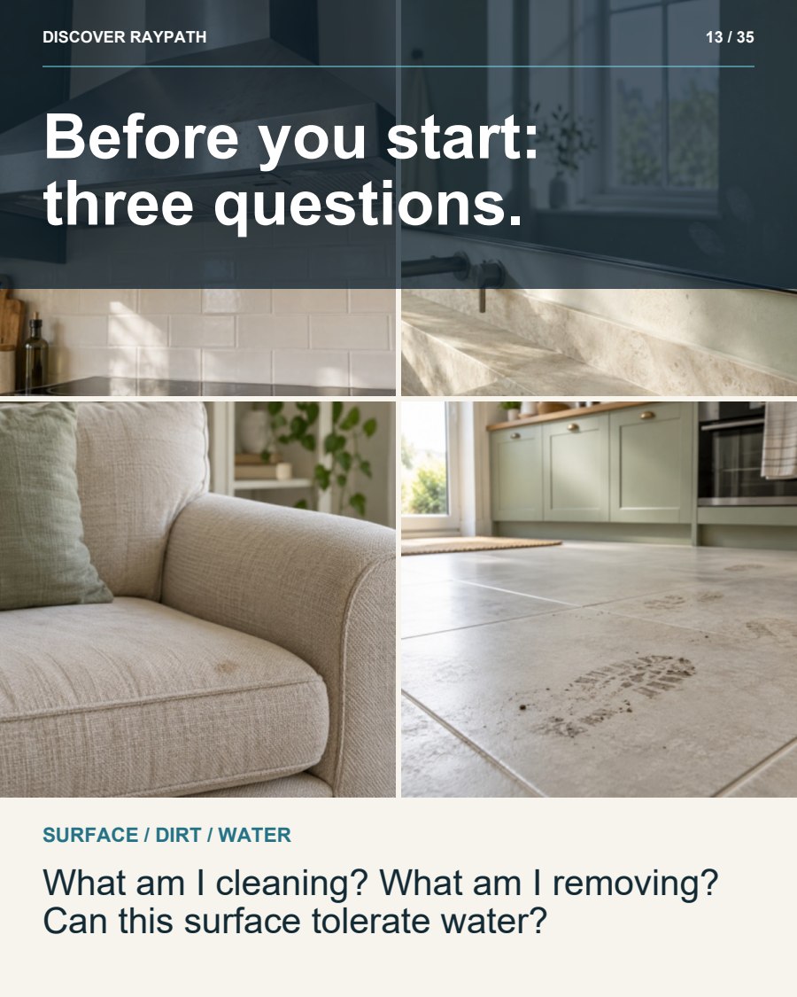 13/35. Before you start: three questions.. SURFACE / DIRT / WATER. What am I cleaning? What am I removing? Can this surface tolerate water?