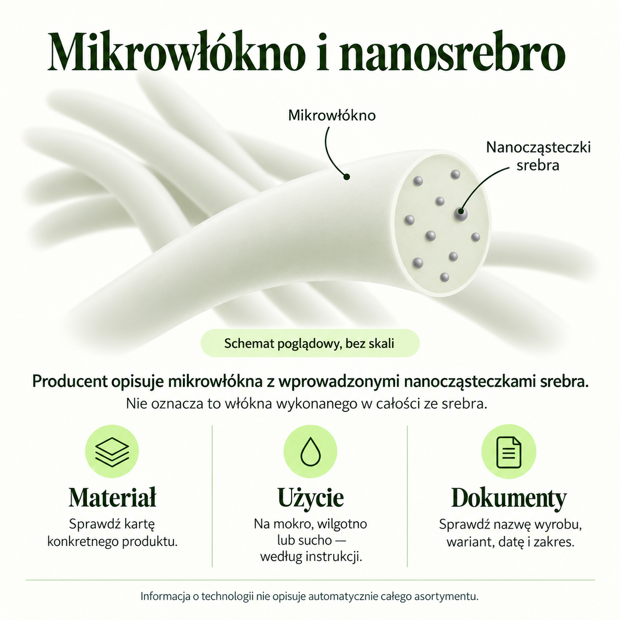 Illustrative diagram of microfibre with incorporated silver nanoparticles, not to scale.